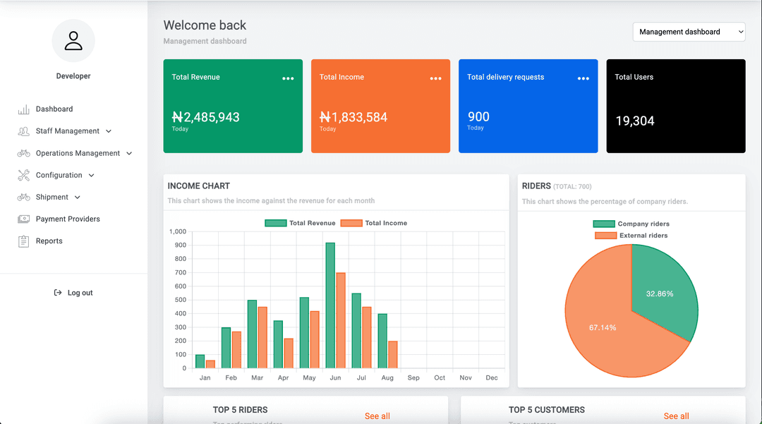 Admin Services - Logistics Company