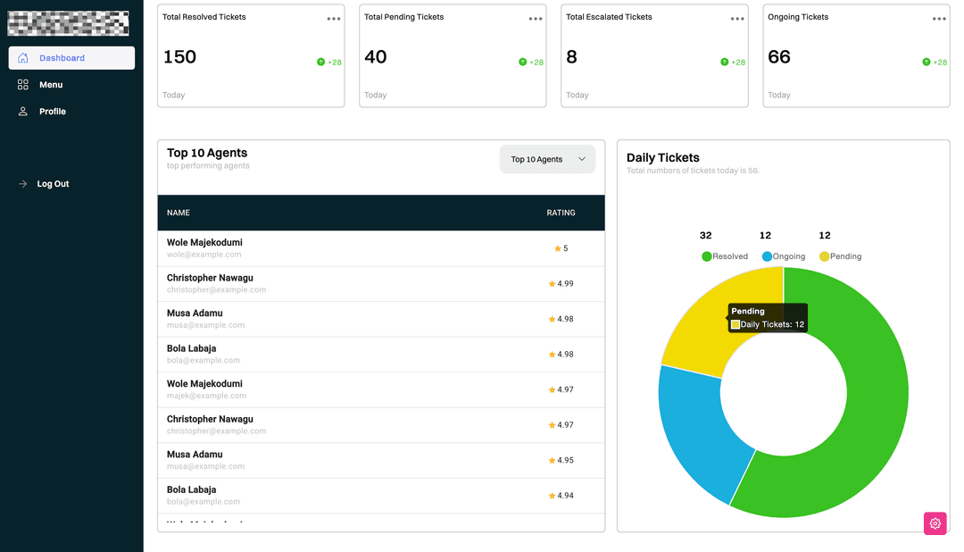 Admin Services - Support Company